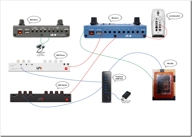 1010music Blackbox, Bluebox, UNO Synth and UNO Drum, Retrokits RK-006